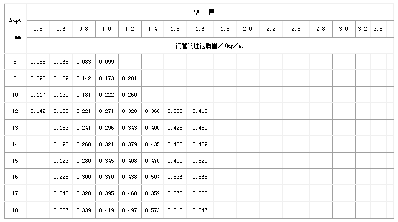 淮安合金钢管常用执行标准