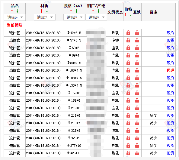 淮安无缝钢管5月10号价格